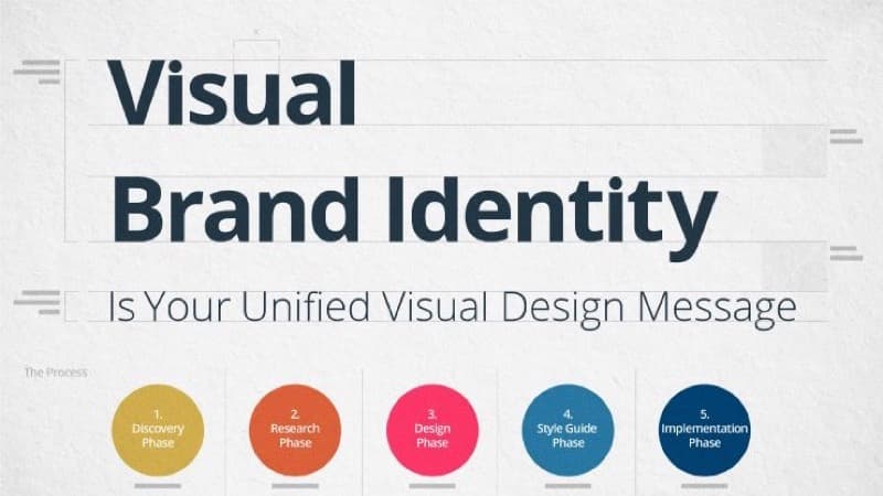 How to Build a Professional Brand Identity for Free in 2026: Logo, Colors, and Assets in One Afternoon